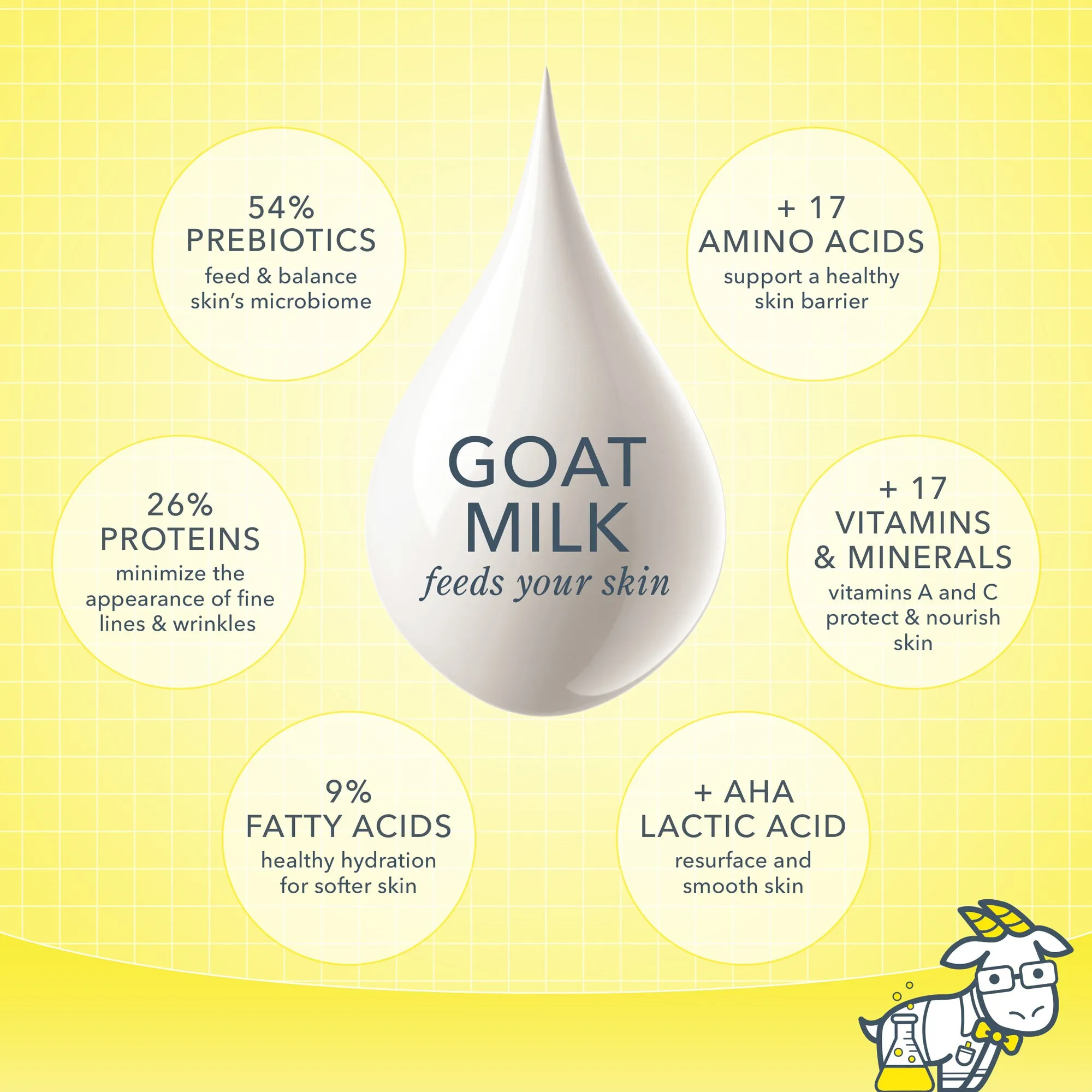 Vanilla Absolute Goat Milk Soap Set of 4